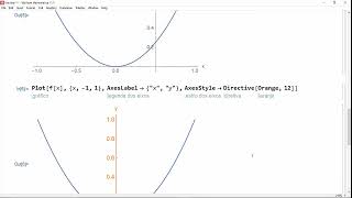 Aula 11 - Como alterar formatação dos eixos em 2d no Wolfram Mathematica