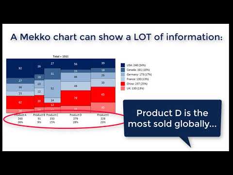 Marimekko Chart Powerpoint