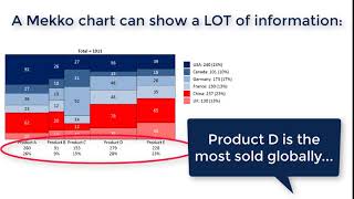 How to create Mekko and Sankey charts in Excel with Power-user