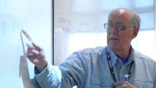 The MA Educator Evaluation Framework: Self-Assessment