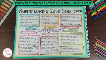 Magnetic Effects of Electric Current (Part 1) Class 10 Mind Map