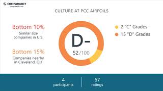 PCC Airfoils Employee Reviews - Q3 2018