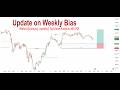 Top Down Analysis | Mid-weekly Bias | Market Structure Gold | USDJPY | GBPUSD | EURUSD | Nas100