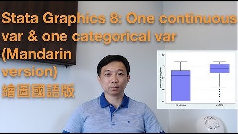 Stata Graphics 8: One continuous var and one categorical var (Mandarin version)繪圖國語版
