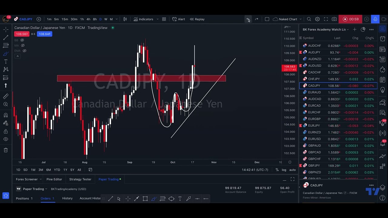 Where to invest 1000 right now CADJPY Impulse Correction