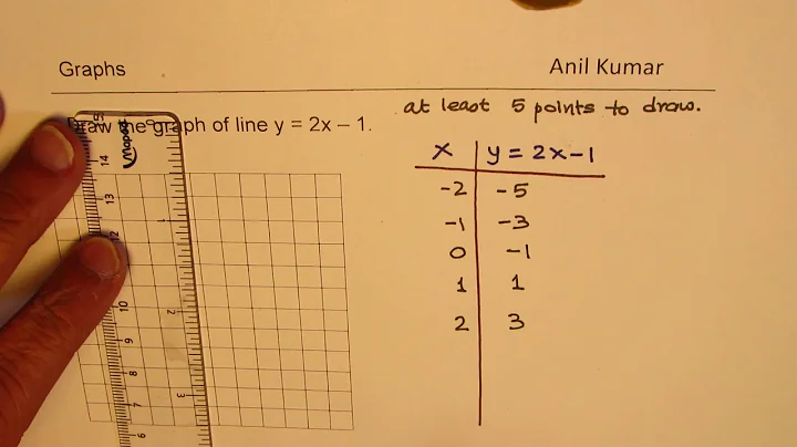 Steps to draw the graph of y = 2x - 1