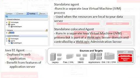 ODI 12c Video Tutorials Session-9: Agents