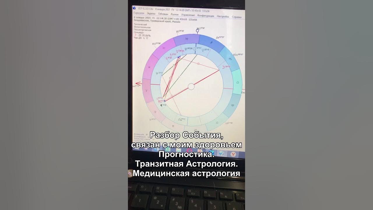 Астрологический прогноз. Астрологические события 2009 год. Октябрь и события астрология. Основные астрологические события в 2024 году. Астрологические события октября 2024.
