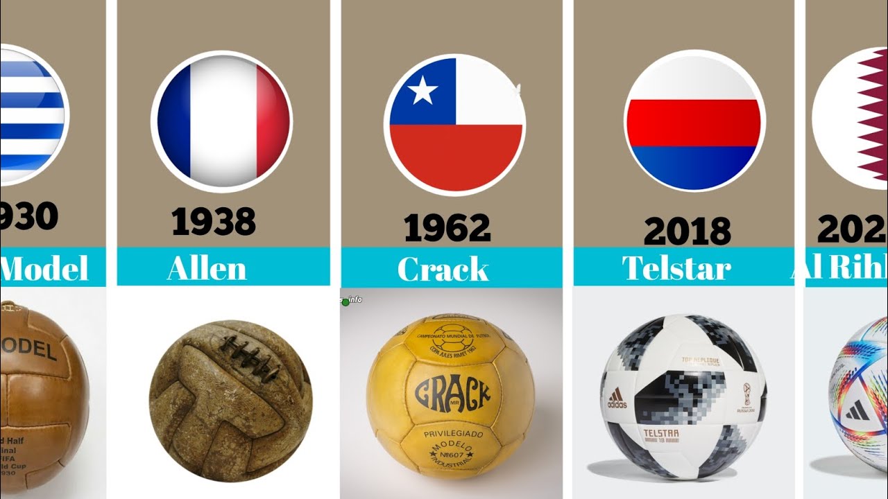 List Of FIFA World Cup Official Match Balls