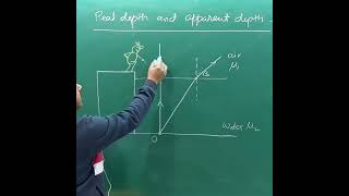 Real Depth And Apparent Depth Ray Optics