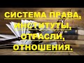 Что такое система права? Правовые институты. Основные отрасли права и отношения. (Урок 5).