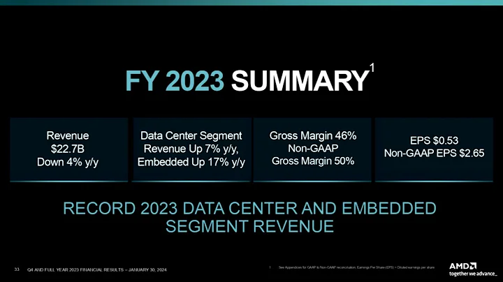 AMD : Résultats financiers 2023 et perspectives prometteuses