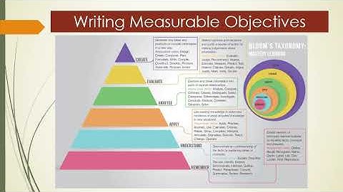 Writing Measurable Objectives
