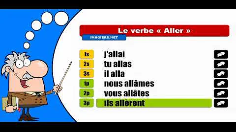 Comment conjuguer le verbe aller au subjonctif ?