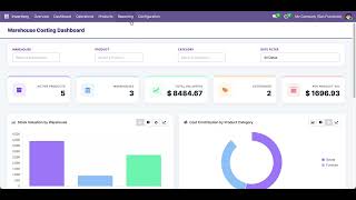 Average Costing Warehouse Wise - Stock Valuation Report Odoo
