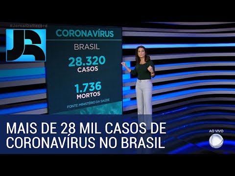 brasil-registra-mais-de-28,3-mil-casos-confirmados-de-coronavírus