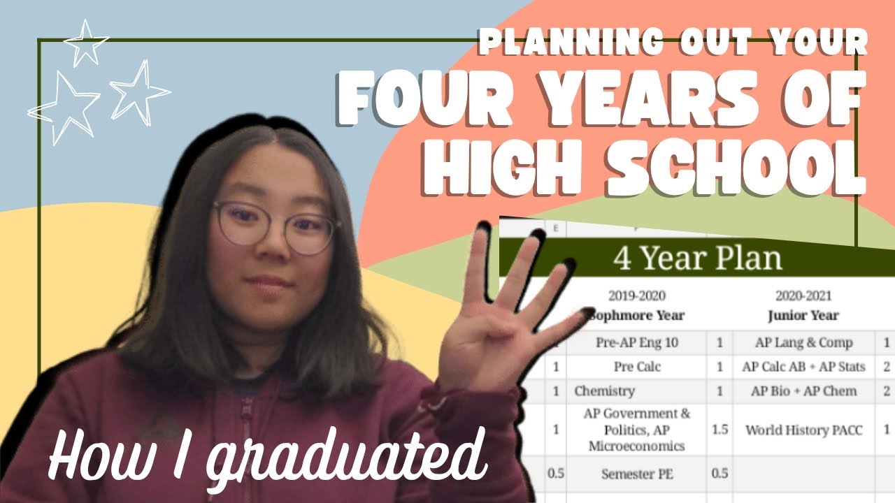 HIGH SCHOOL 101 Planning Out Your Four Years Of High School YouTube HIGH SCHOOL 101 Planning Out Your Four Years Of High School YouTube