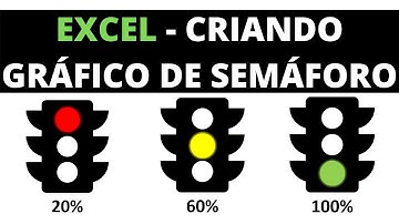 EXCEL - Criando Gráfico de Semáforo