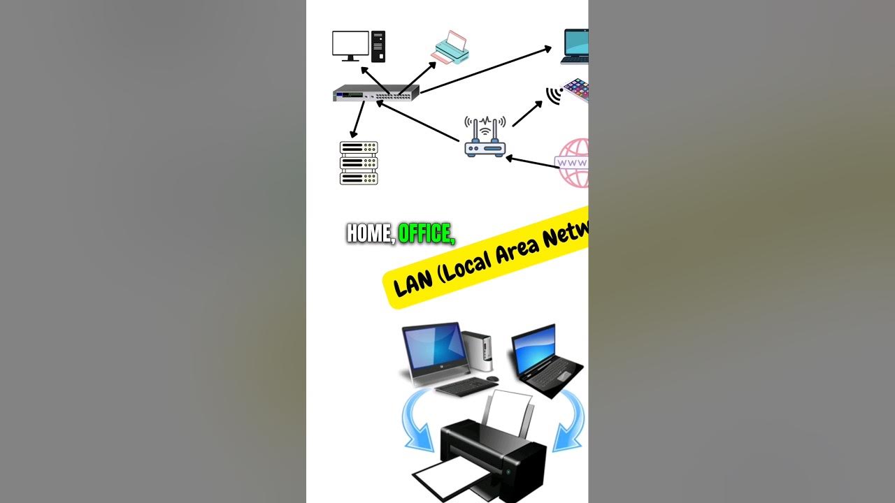 What is LAN? Local Area Network Explained YouTube