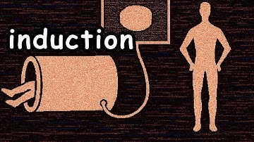 The Problem of Induction in ~ 100 Seconds