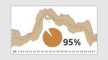 Binary Options Bollinger Bands Strategy For Newbies