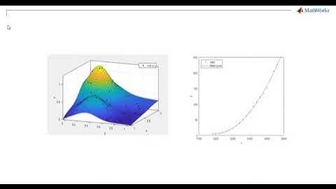 [MATLAB 기본 강좌] MATLAB에서 곡선 피팅 앱을 사용하여 곡선 피팅을 수행하는 방법