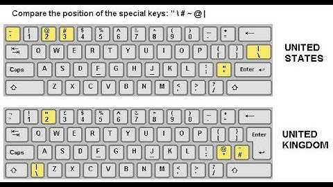 Unable to type pipe and backslash symbols in Linux fix