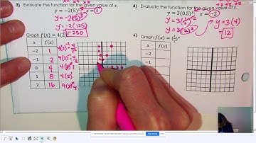 9.2 Graphing Exponential Functions