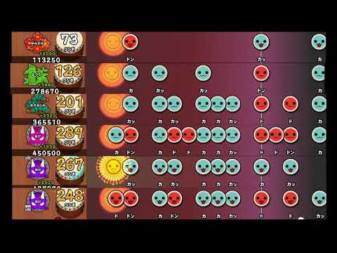 【太鼓の達人 PS4 1】241ディープラーニング【全難易度同時再生】