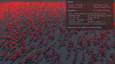 R&D - Unity GPU Skinned Mesh and Animation System: 56 Million Vertices with dynamic skinning quality