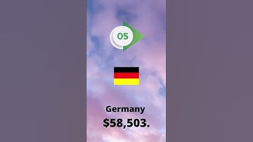 Highest paying country for software engineers #short #shorts