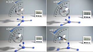 🔬#MESExperiments 12: Gyroscopes at Steeper Angles Usually Means Exponentially Longer Rising Times