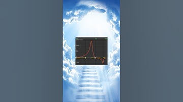 Make Better Animations With The Speed Graph