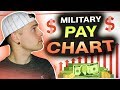 Air Force: Military pay chart