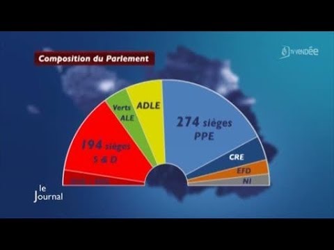 Elections Européennes : Le rôle du parlement ? (Vendée)