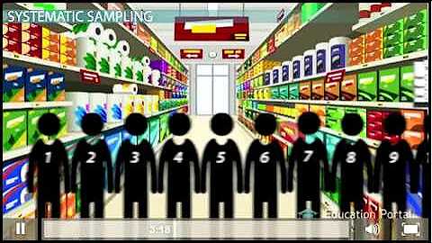 02   Sampling   Probablity Sampling   Simple Systematic Stratified Cluster