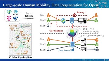KDD 2025 - Large-scale Human Mobility Data Regeneration for Open Urban Research