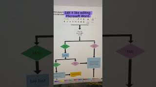 Best website to draw flowchart  and diagram screenshot 1