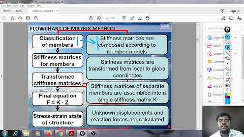 Lec 1 - Unit 4- Introduction to Matrix Method of Analysis
