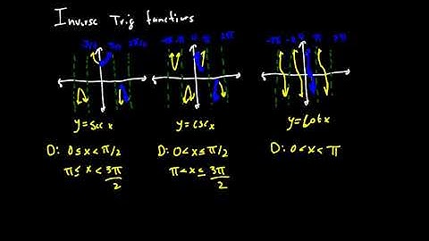 Inverse Functions of Secant, Cosecant, and Cotangent