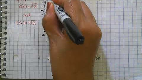 Graphing Square and Cube root Functions part 1 of 4