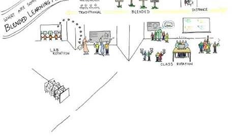 The Basics of Blended Learning.mov