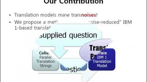 Retrieval Models for Collaborative Question and Answer Archives