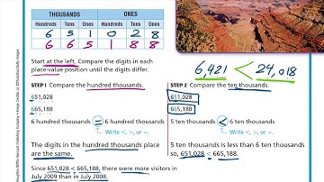Go Math 4th grade Lesson 1.3 Compare and Order Numbers