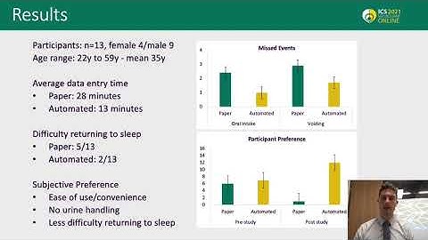 #23172 The Bladder Diary on Autopilot: An Initial Feasibility Study Investigating Patient Compli...