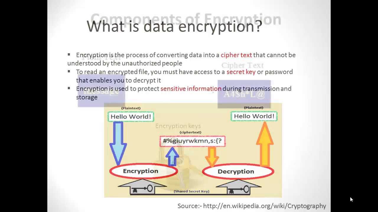 Data Encryption - What, Why & How? - YouTube