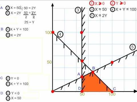 Linear Programming: Find the Vertices of a Polygon of Constraints - YouTube