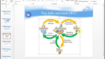 Buổi 2 - Hướng dẫn lập trình SpringJDBC, SpringMVC với Spring Framework - Phần 2
