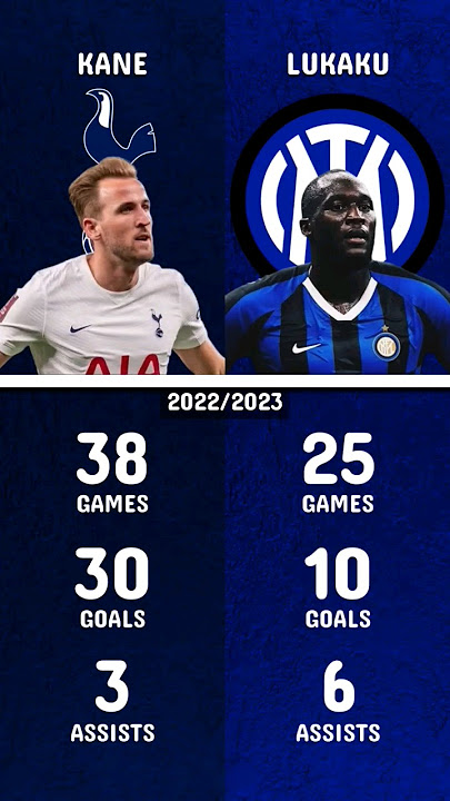 Kane 🆚️ Lukaku #football #soccer