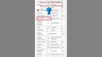 American DV Lottery Winners #results #americanlottery #america #nigeria #china #india #cameroun